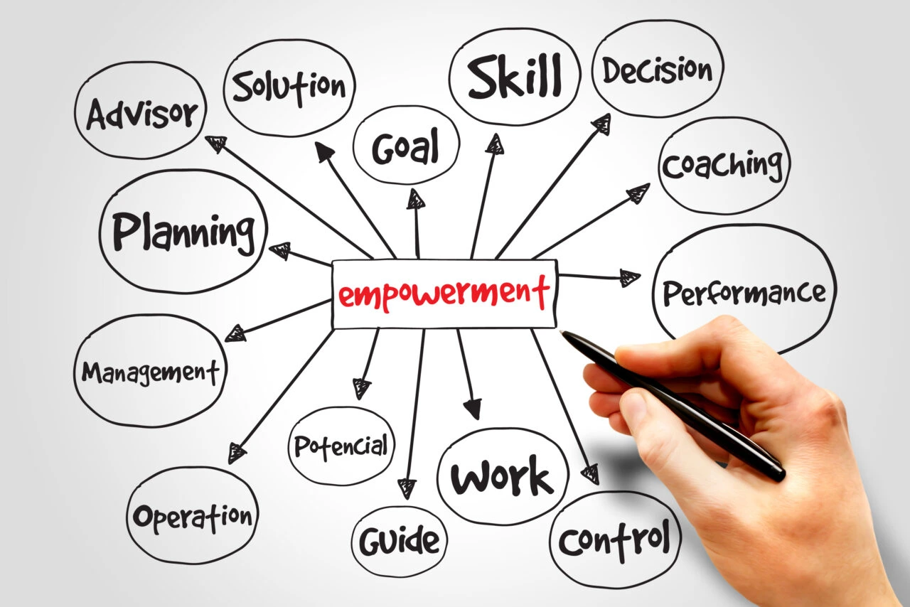 Personal Empowerment